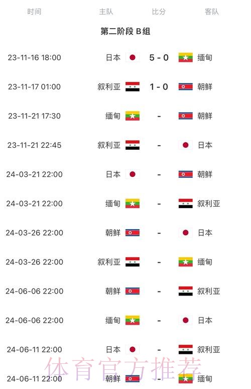 2026世界杯比赛时间今日高清直播在哪里看