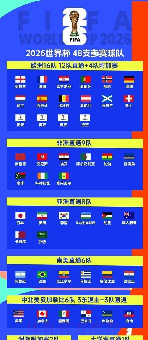 2026世界杯赛程今日观看指南免费观看